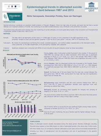 ESSSB-15- Tallinn: Epidemiological trends in attempted suicide in Gent between 1987 and 2013