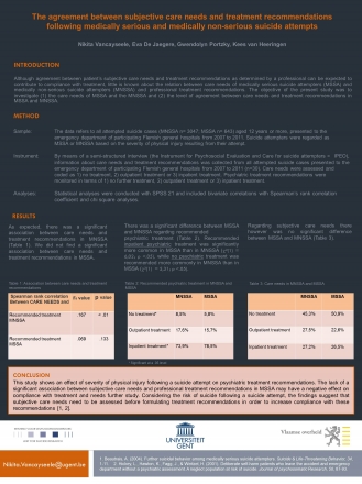 IASP Oslo: The agreement between care needs and treatment recommendations following medically serious and medically non-serious suicide attempts